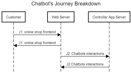 discovery_example_user_journey_2